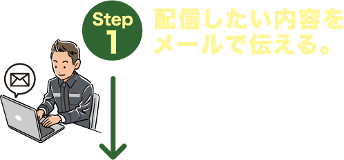 配信したい内容をメールで伝える。