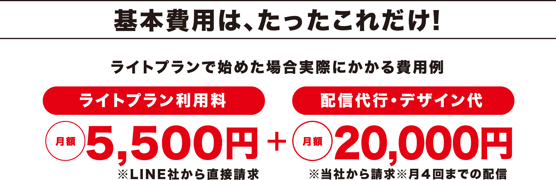 基本費用は、たったこれだけ!