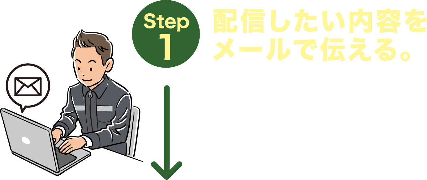 配信したい内容をメールで伝える。